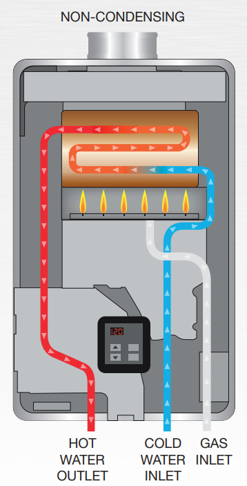 Non-Condensing Tankless Water Heaters