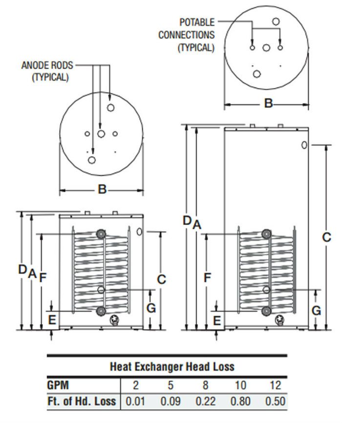 Indirect Water Heaters Bradford White