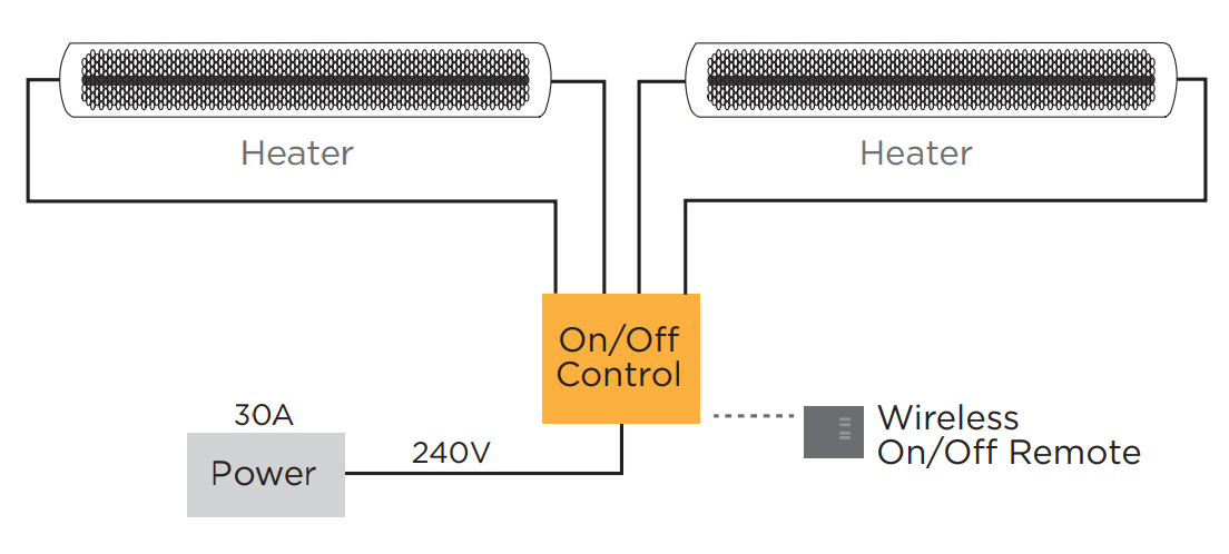 wiring example