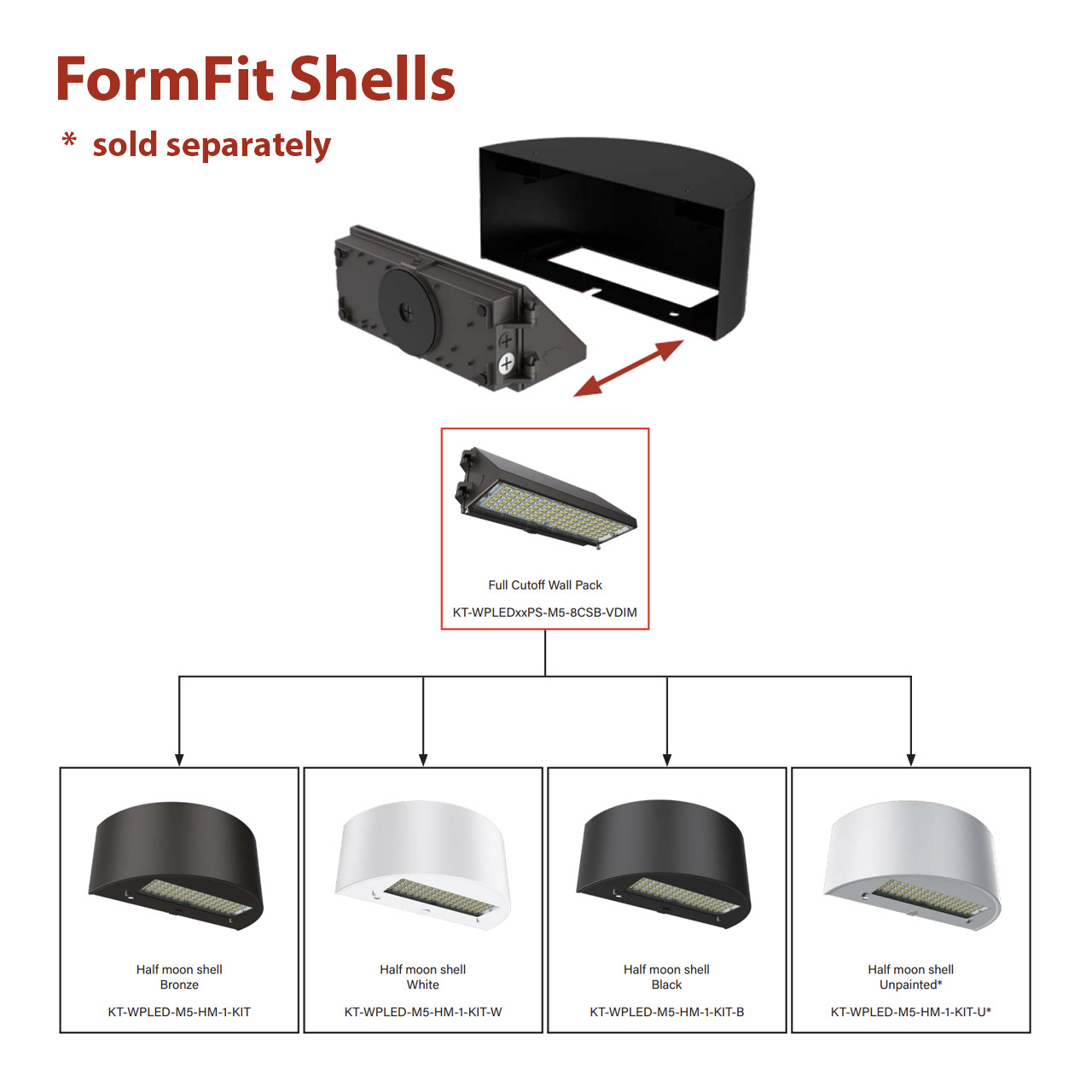 Keystone FormFit KT-WPLED80PS-M5-8CSB-VDIM - Power and Color