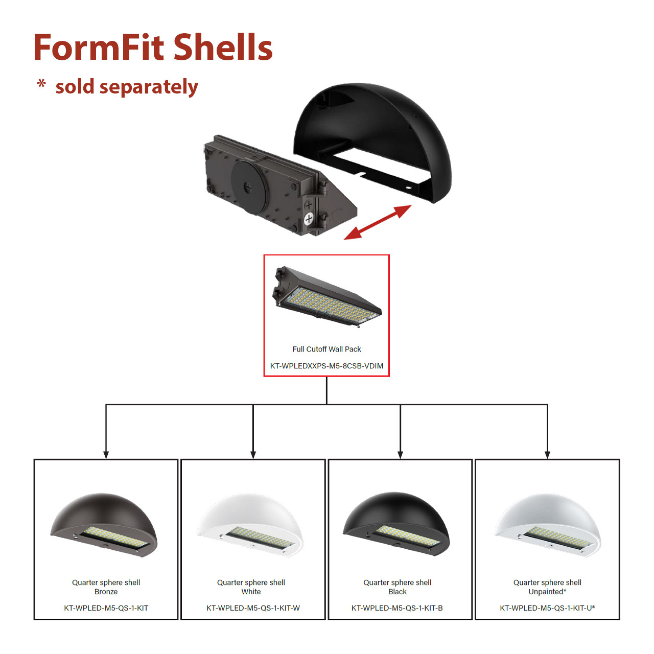 Keystone FormFit KT-WPLED80PS-M5-8CSB-VDIM - Power and Color