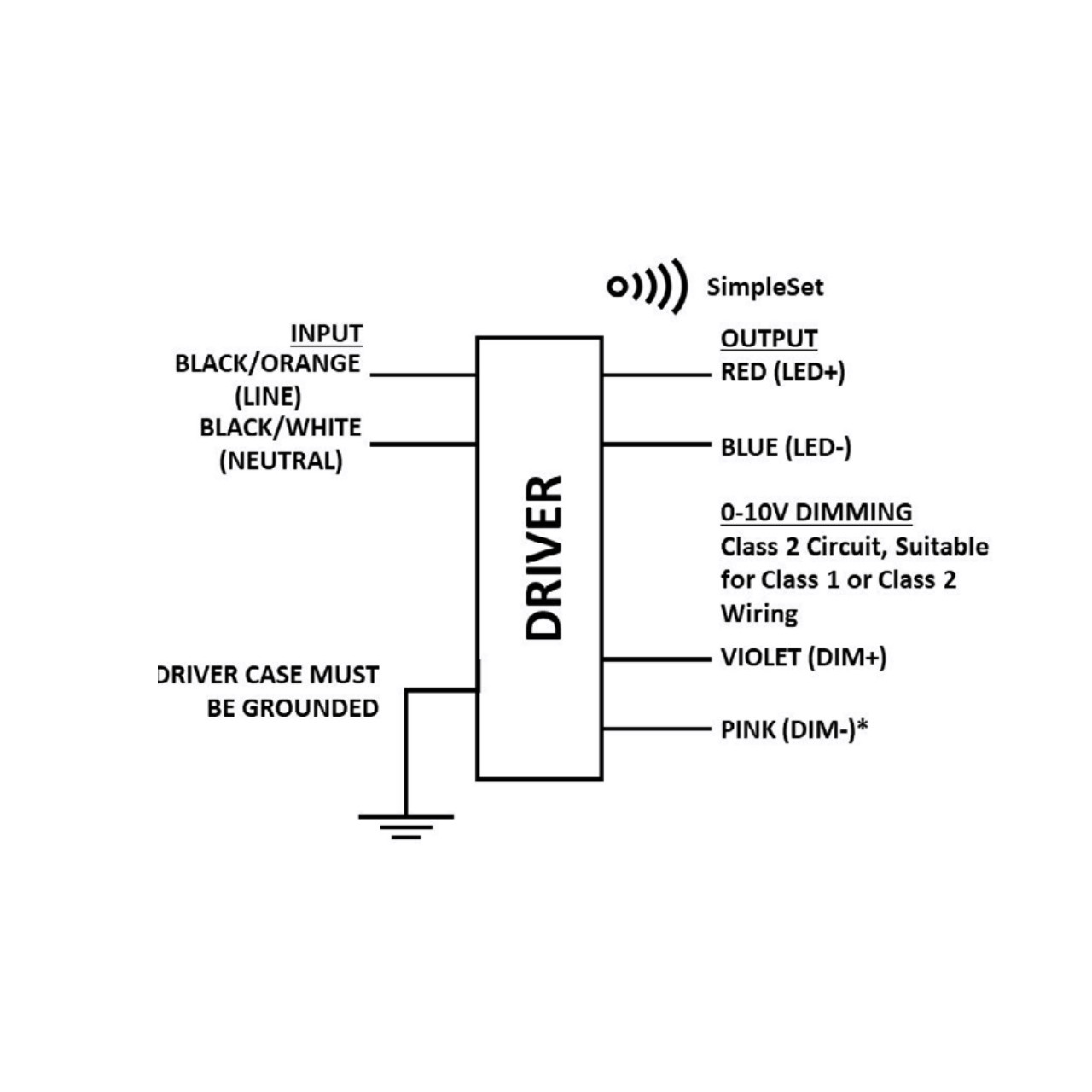 ADVANCE Xitanium XI095C275V054BSF2 - LED Drive | CityLightsUSA.com