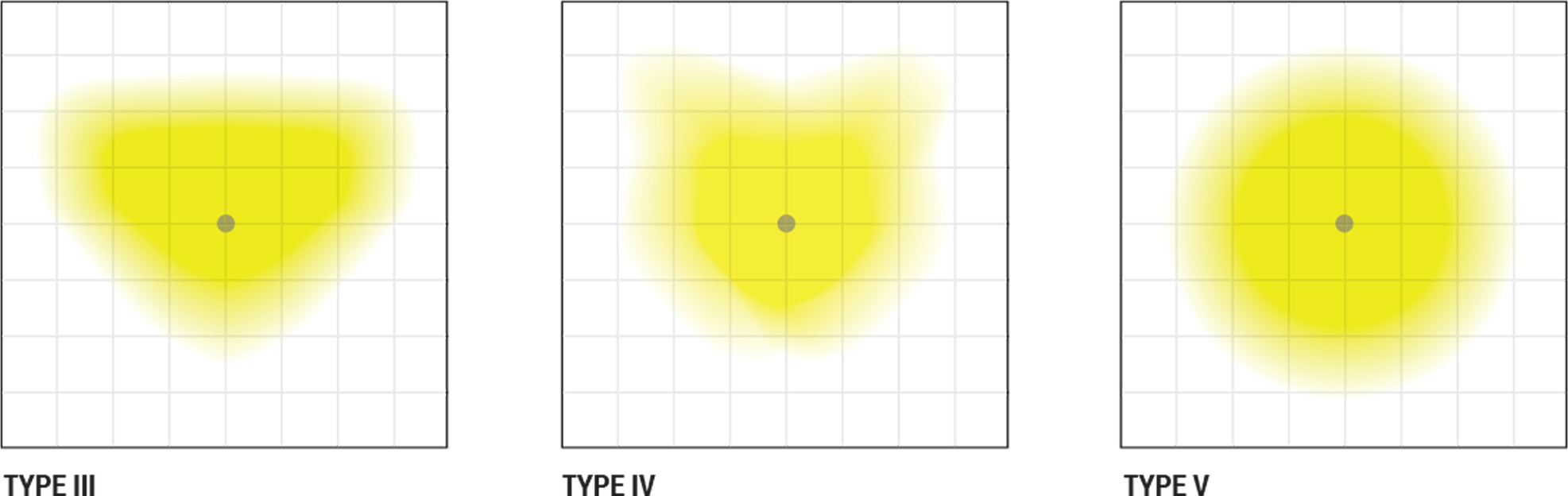 area-light-type.png