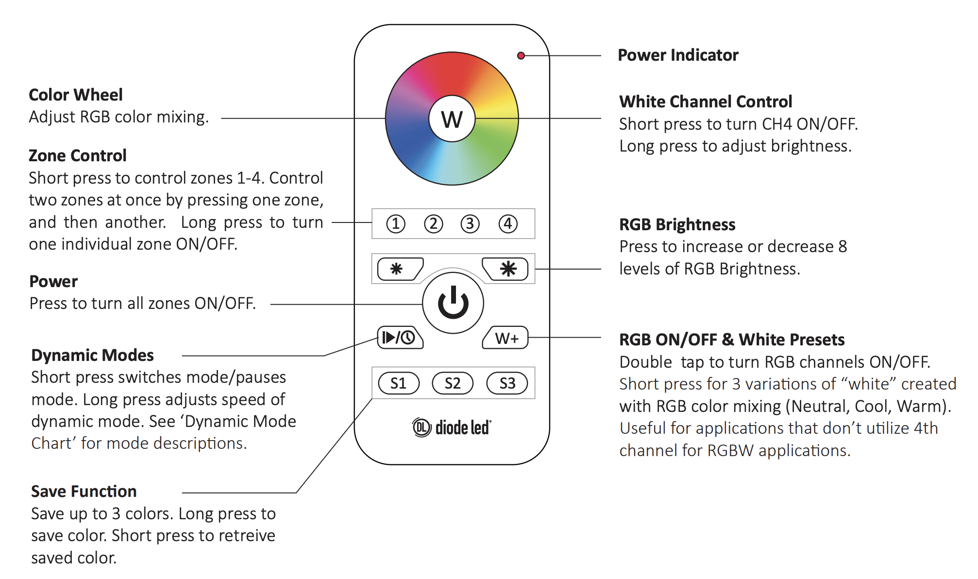 touchdial-rgb-rgbw-remote-controller-1details.png