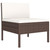  Patio Chairs 3 pcs with Cushions Poly Rattan Brown A949-310189