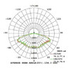 IL3NCP Light Distribution