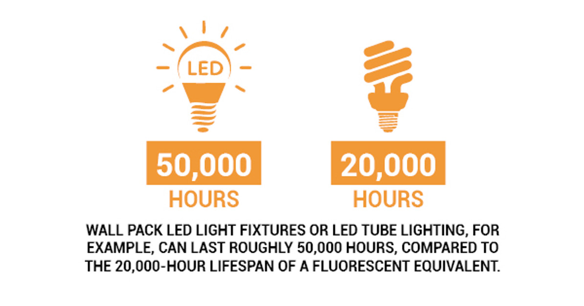 4 Reasons To Replace Your Incandescent Lights