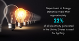 Energy Efficient Lights: What Are Your Options?