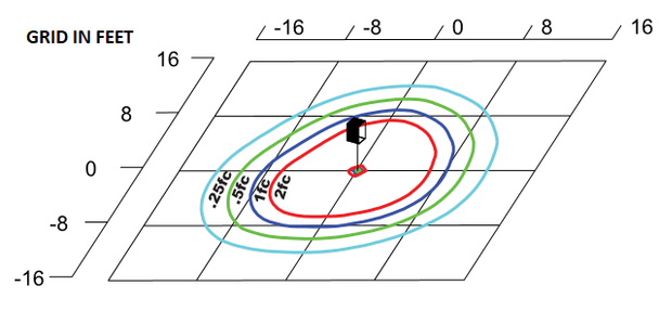 Round top Bollard Distribution plot