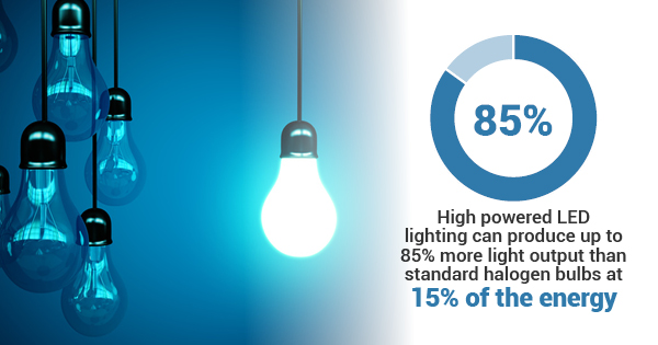 High Power Bulbs - More Power, More LightSimple right? : Automotive News  by ABD.co.uk