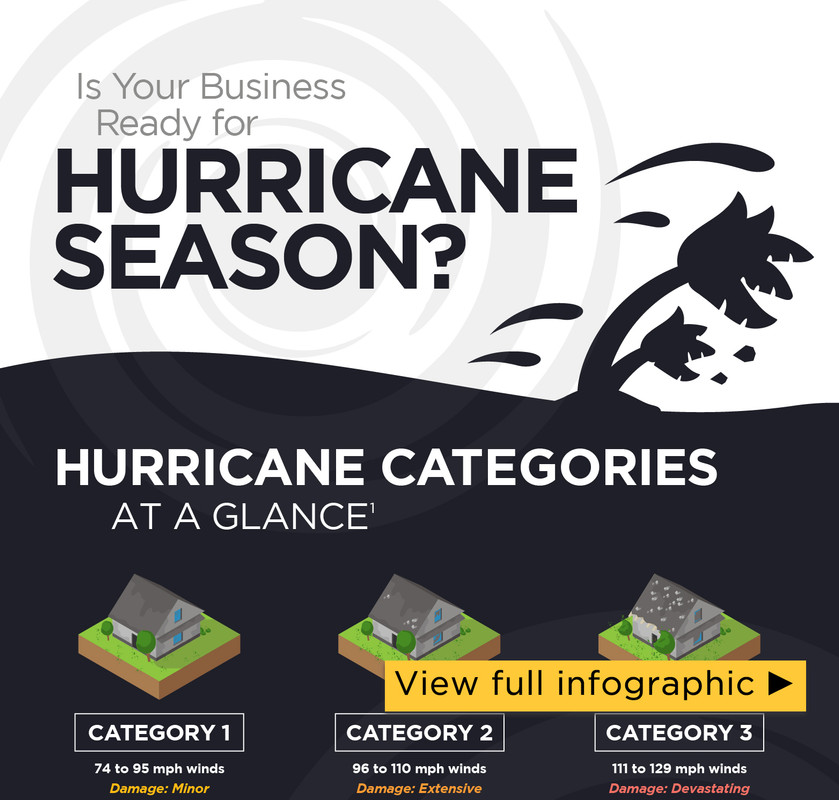 Is Your Business Ready for Hurricane Season?