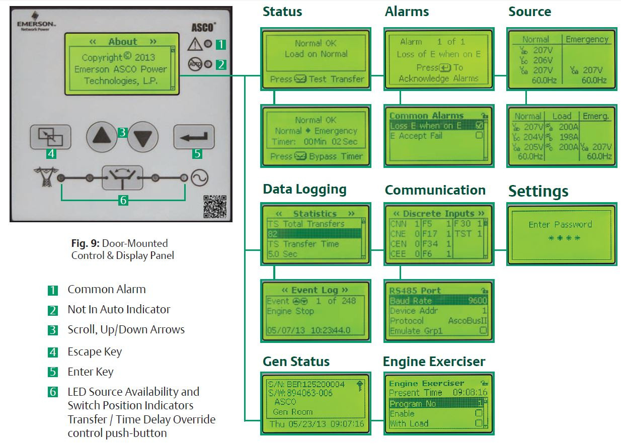 104 AMP Transfer Switch Automatic - ASCO | 3ATSA20104FG0F
