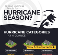 Is Your Business Ready for Hurricane Season?