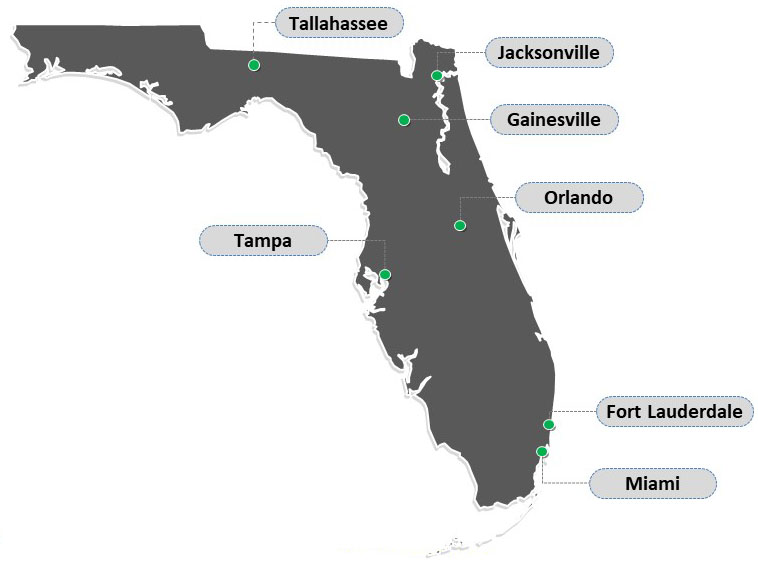 florida generator sales florida generator sales