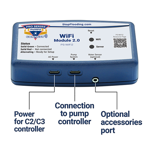 Glentronics Pro Series CONNECT WiFi2 Module