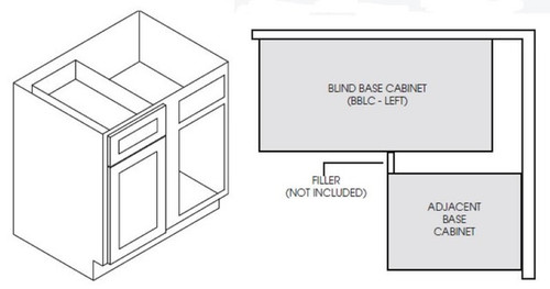 Manufacturer/Forevermark Cabinetry