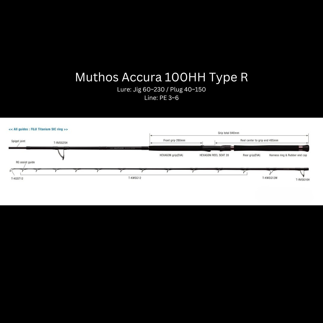ZENAQ Muthos Accura 