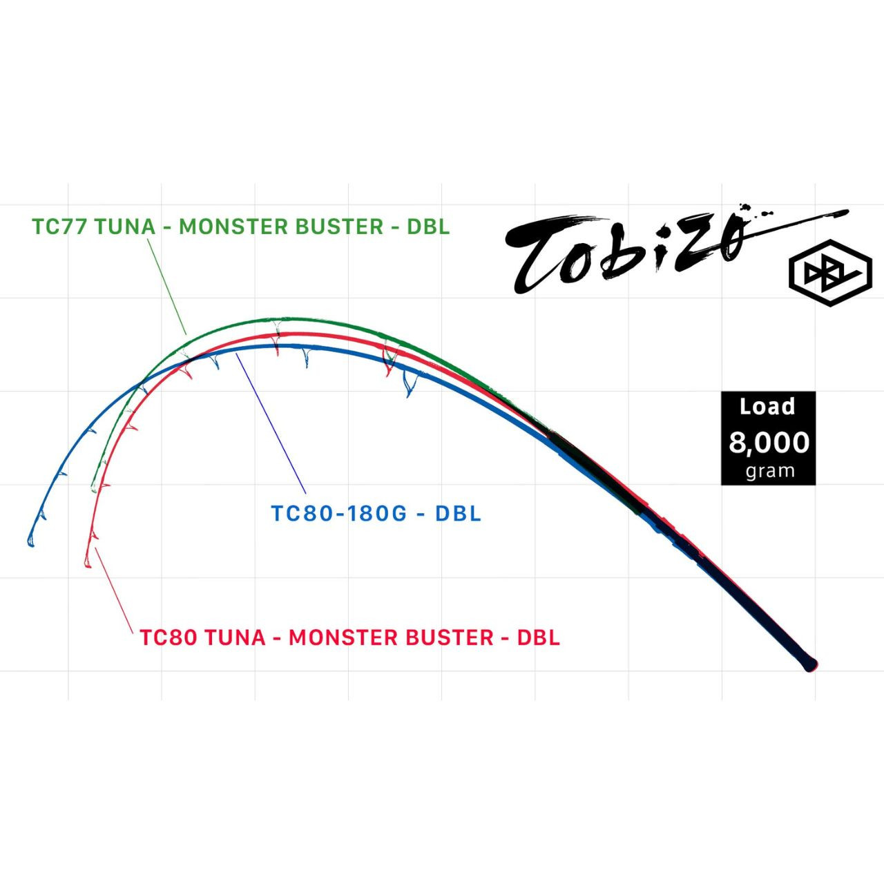 ZENAQ ゼナックトビゾーtc77ツナ クロマグロキャスティング】ゼナックからスゴいロッド、Tobizo