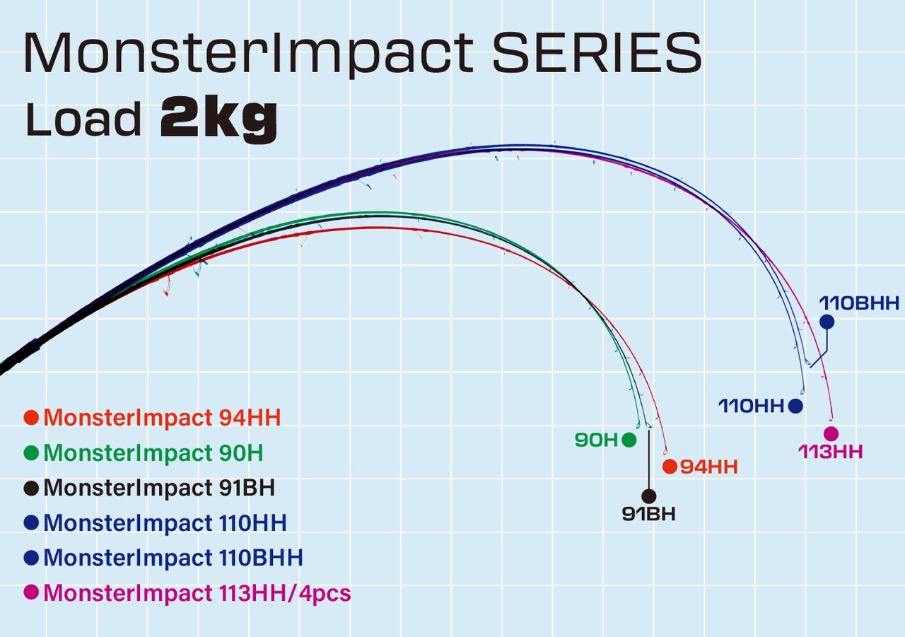 Ripple Fisher Monster Impact Surf Rod
