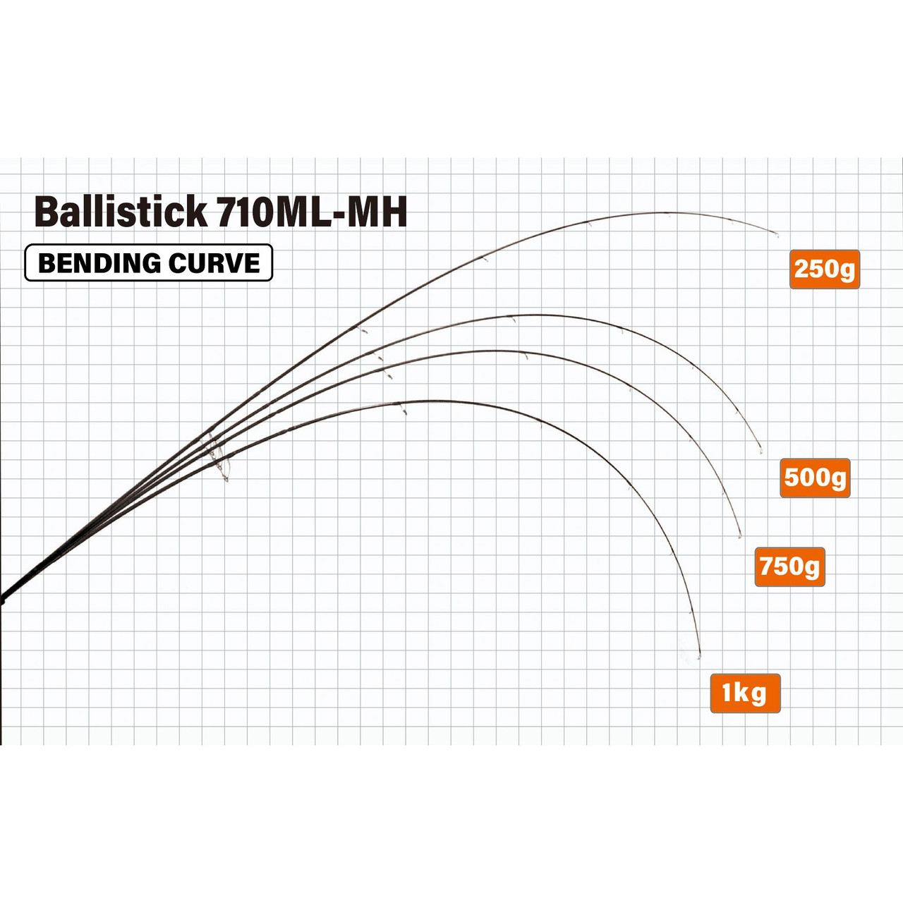 Yamaga Blanks Ballistick Surf Rod