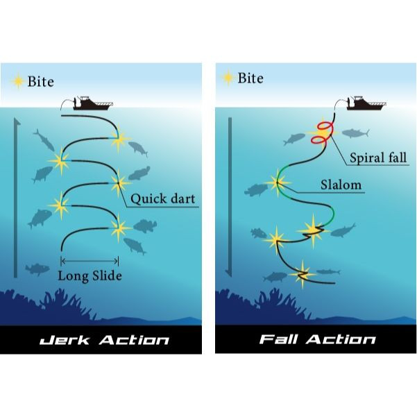 DeepLiner Slow Skip FB Jig