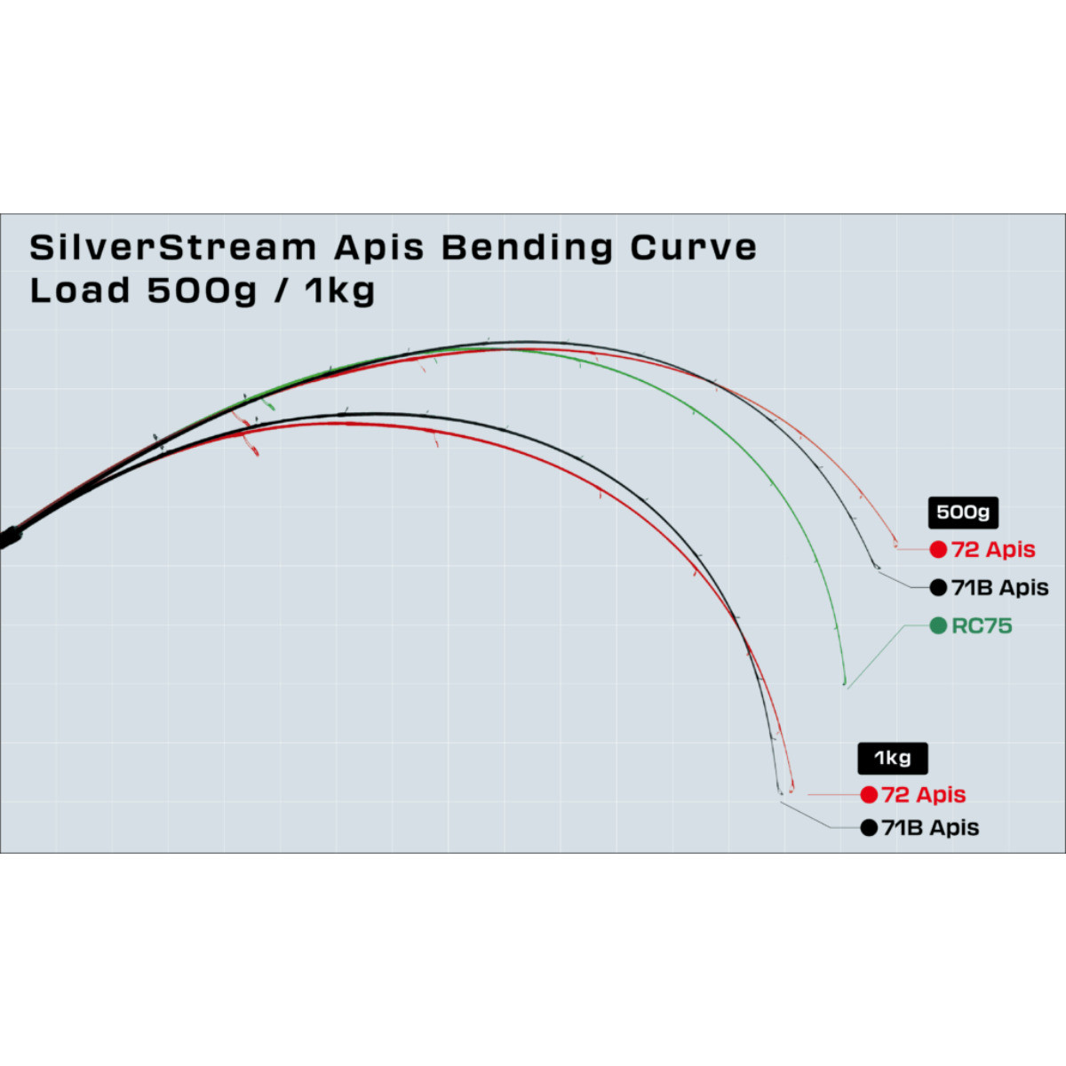 Ripple Fisher SilverStream Apis Series