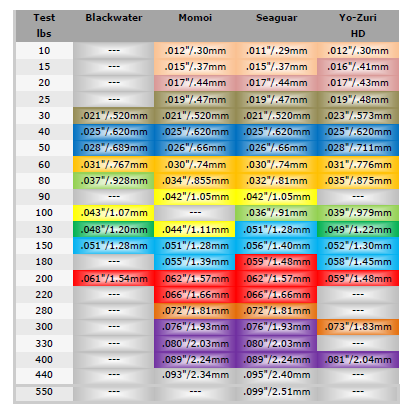 daho-threading-needle-fluorocarbon-chart.png