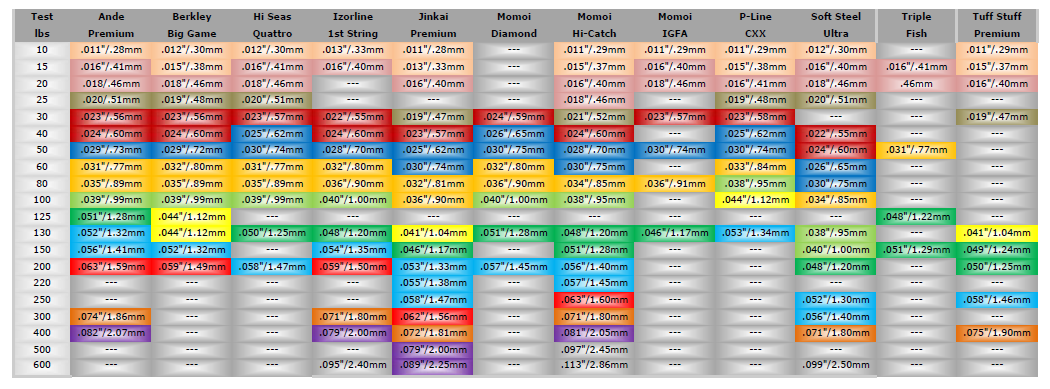 daho-threading-needle-monofilament-chart.png