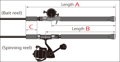 Zenaq Snipe Spinning Rod