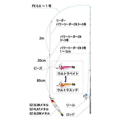 Yo-Zuri Ultra Cloth A1703 Squid Jig Size:SSS