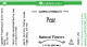 Pear Flavour (Natural) - 16 oz - LorAnn