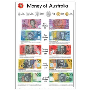Money of Australia Poster Chart