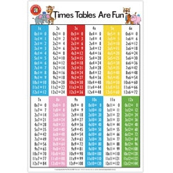 TIMES TABLE POSTER