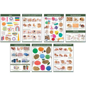 Modelling Skill and Technique Charts A2