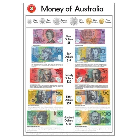 Money of Australia Poster Chart