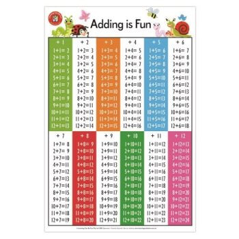 ADDING IS FUN POSTER