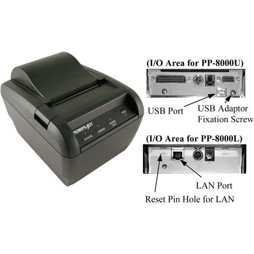 POSIFLEX AURA 8803 USB Ethernet RS232 interface Thermal Printer