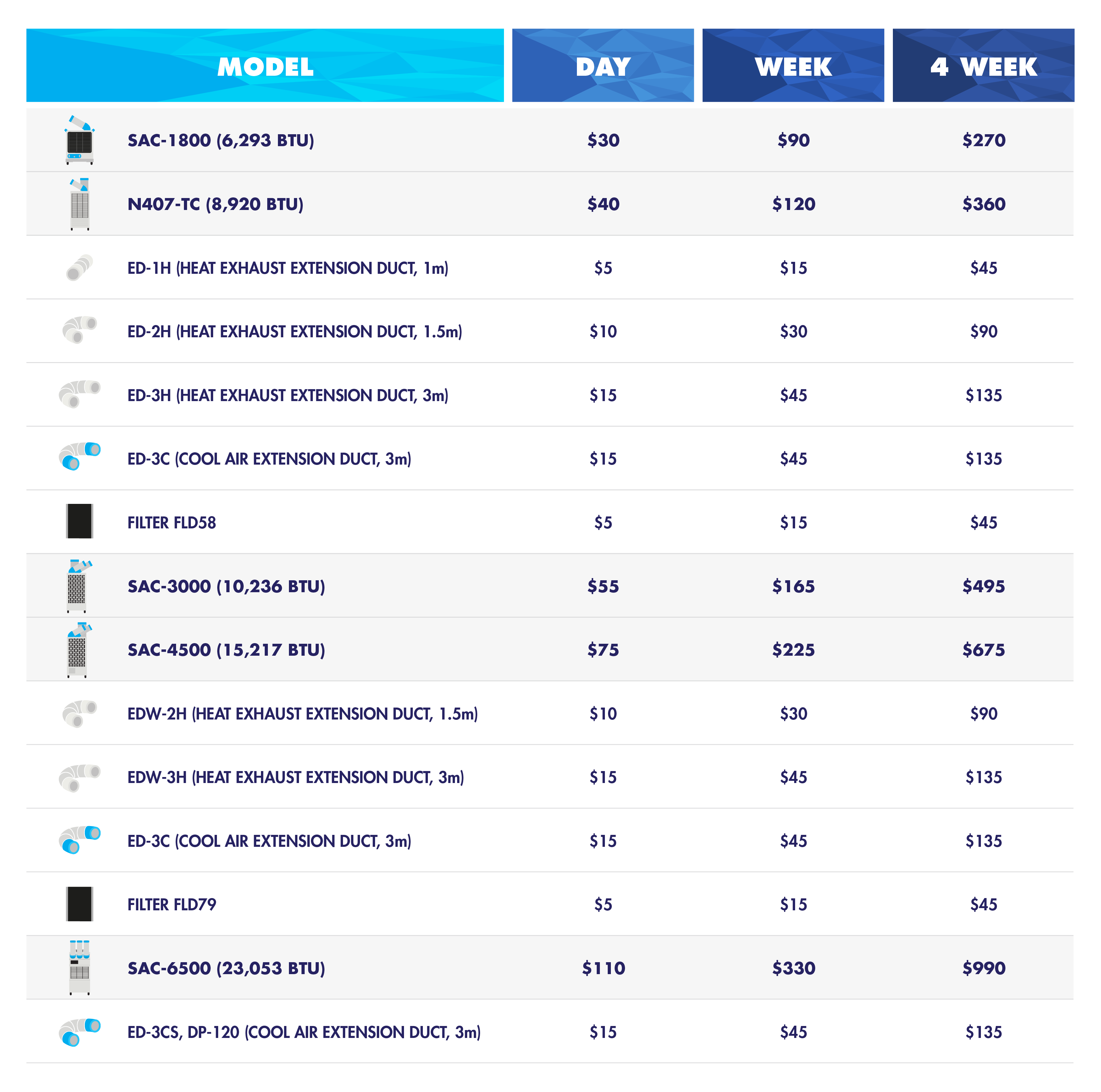 Categories Spot Cooler Rentals Uninex International