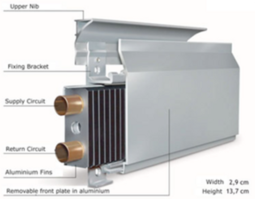 Skirting Board Heating - Worth The Cost And Effort?