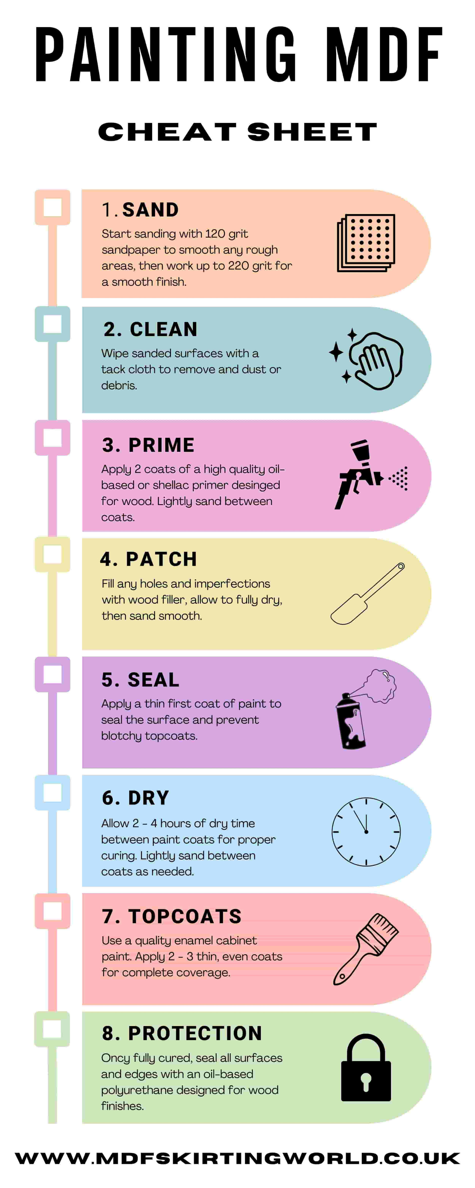 How To Paint MDF Boards & Sheets The Expert Method Skirting World