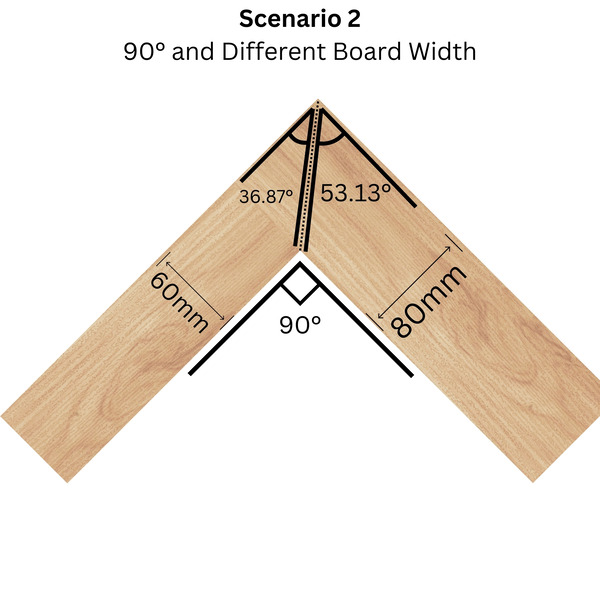 Two different width boards meeting at 90 degrees with unequal mitre cuts