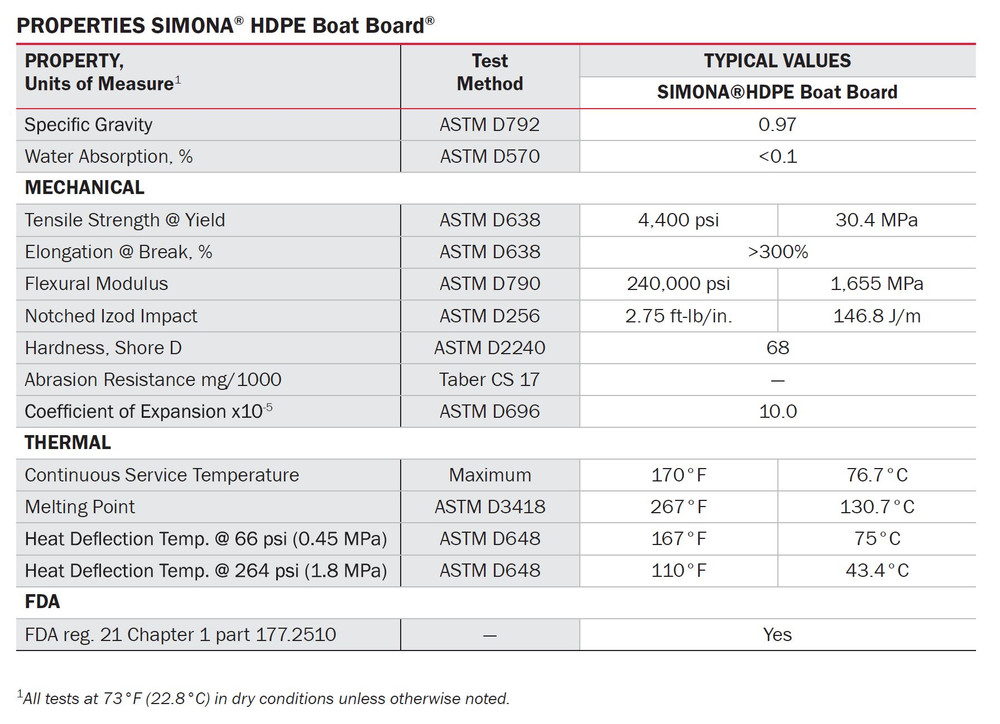 HDPE Boat Board, Marine Grade Plastic Sheet