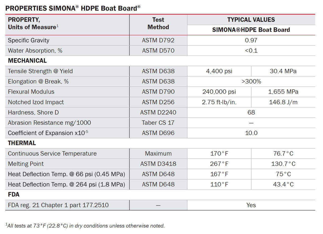 HDPE Boat Board, Marine Grade Plastic Sheet BuyPlastic