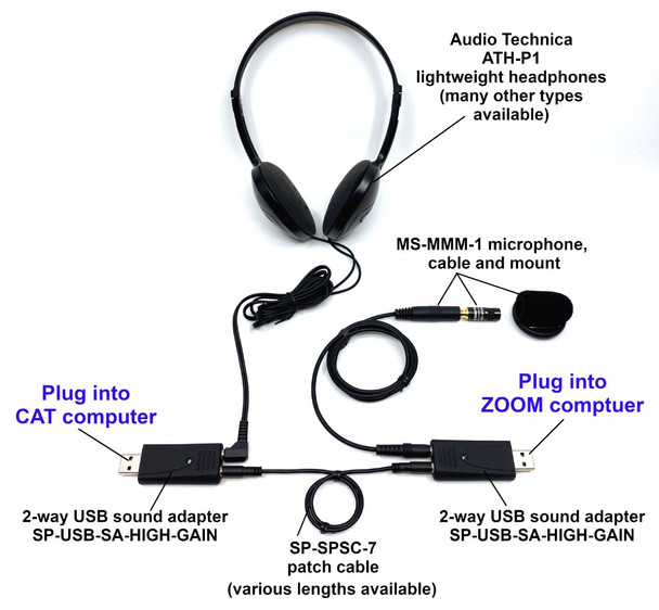 Sound Professionals - Two Device Recording kit to join and record a ZOOM (or any other) teleconference - compatible with all CAT programs
