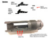 Internally Threaded Pattern (ITP) Trunion Assembly