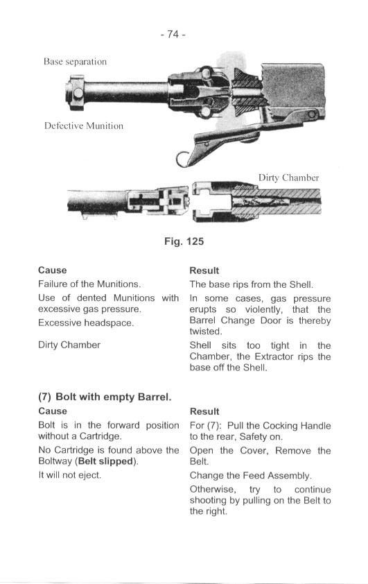 MG 42 Operator's Manual - WW2 Military Issue