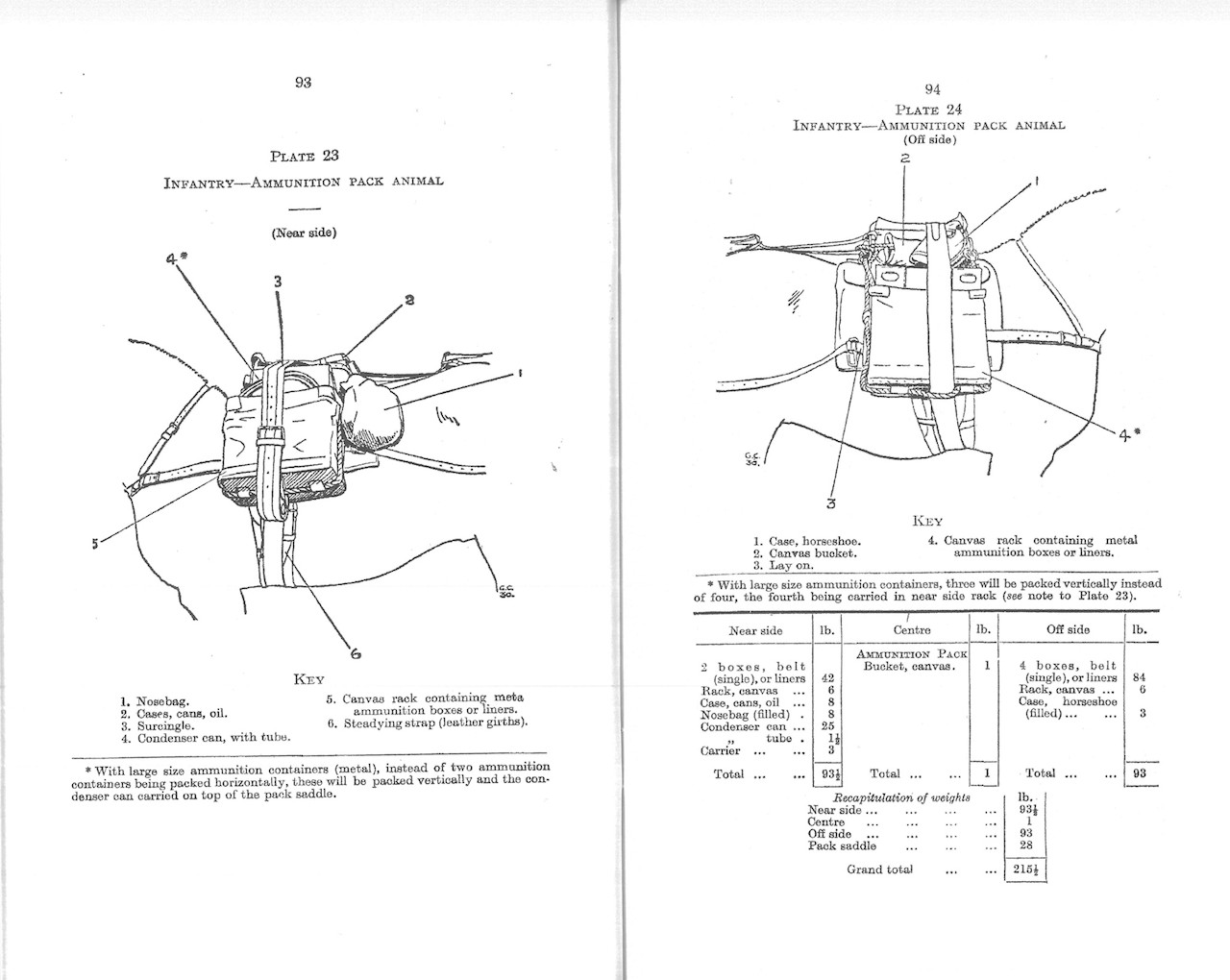 British Vickers MG Training Manual - WW2 Military Issue