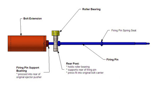 MG42 Semi-Auto Bolt Rear Post Assembly