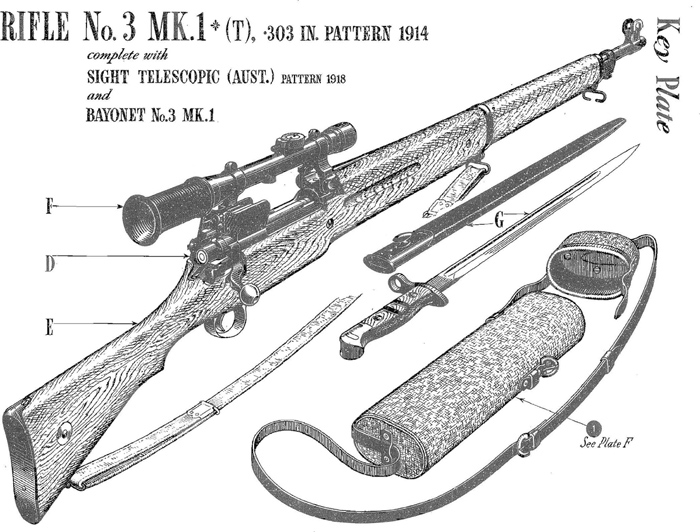 P14, No.3, & P17 Rifle.