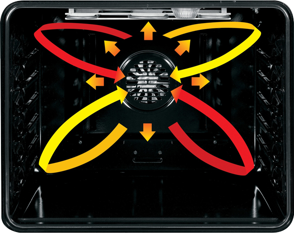 Image of the precise air convection within an oven